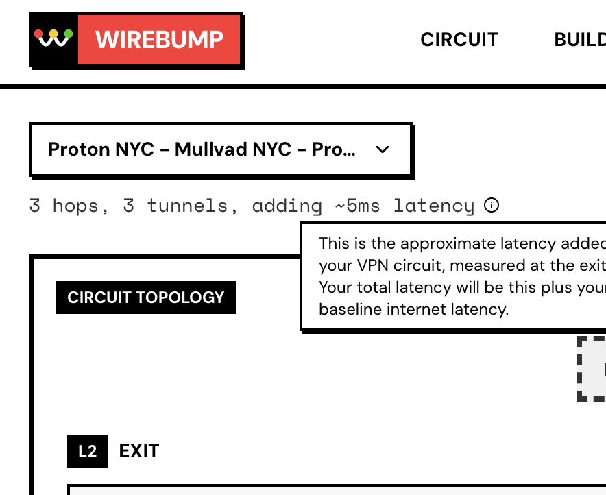 3 hops, 3 tunnels, adding approximately 5ms latency